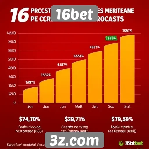 Estatísticas de crescimento do 16bet no mercado